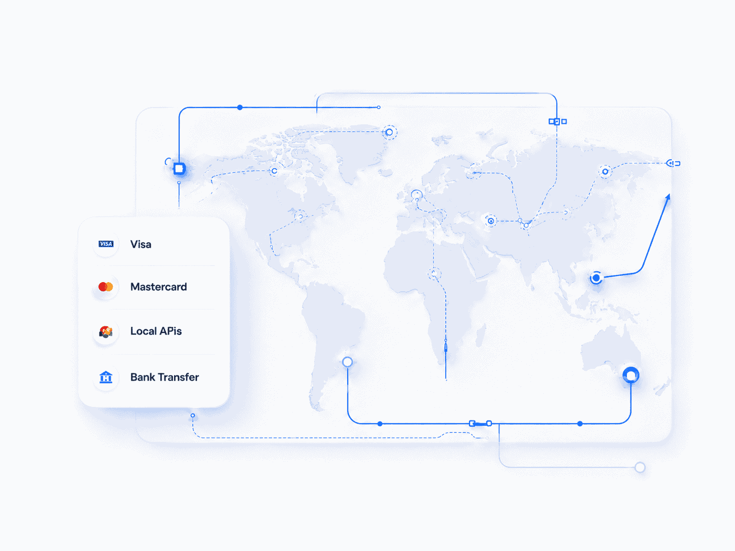 Global payment routing map